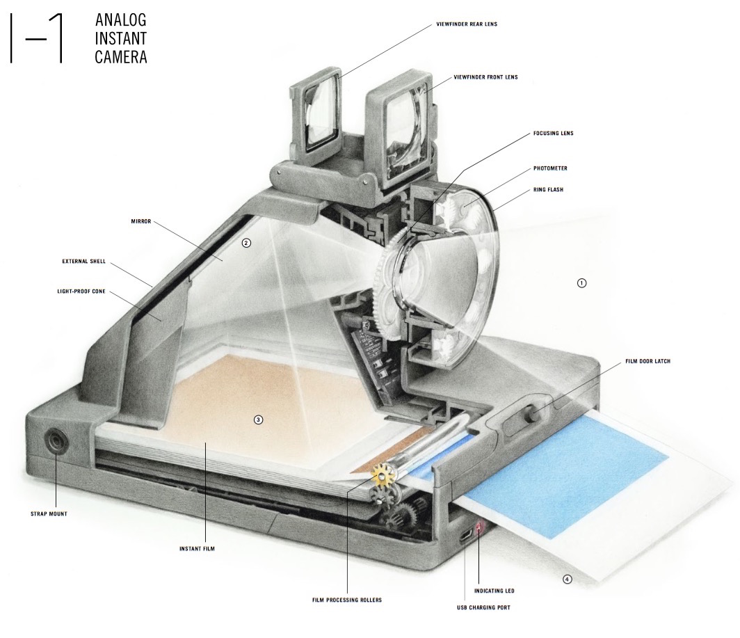 How Instant Film Works